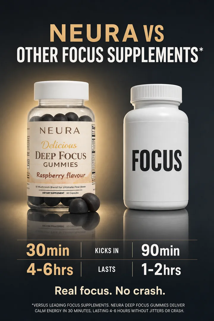 The remake for NEURA: NEURA vs other focus supplements
